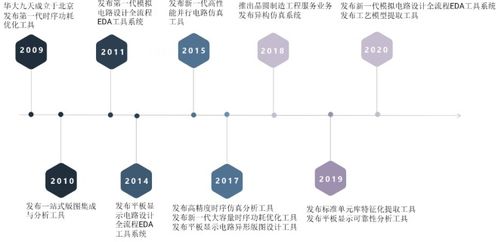 国产EDA龙头华大九天今日上市，开启基础软件服务新篇章