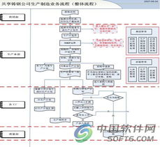 共享集团ERP基础软件服务的全面应用